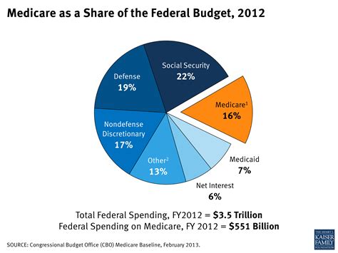 federal budget deadline blown 2012
